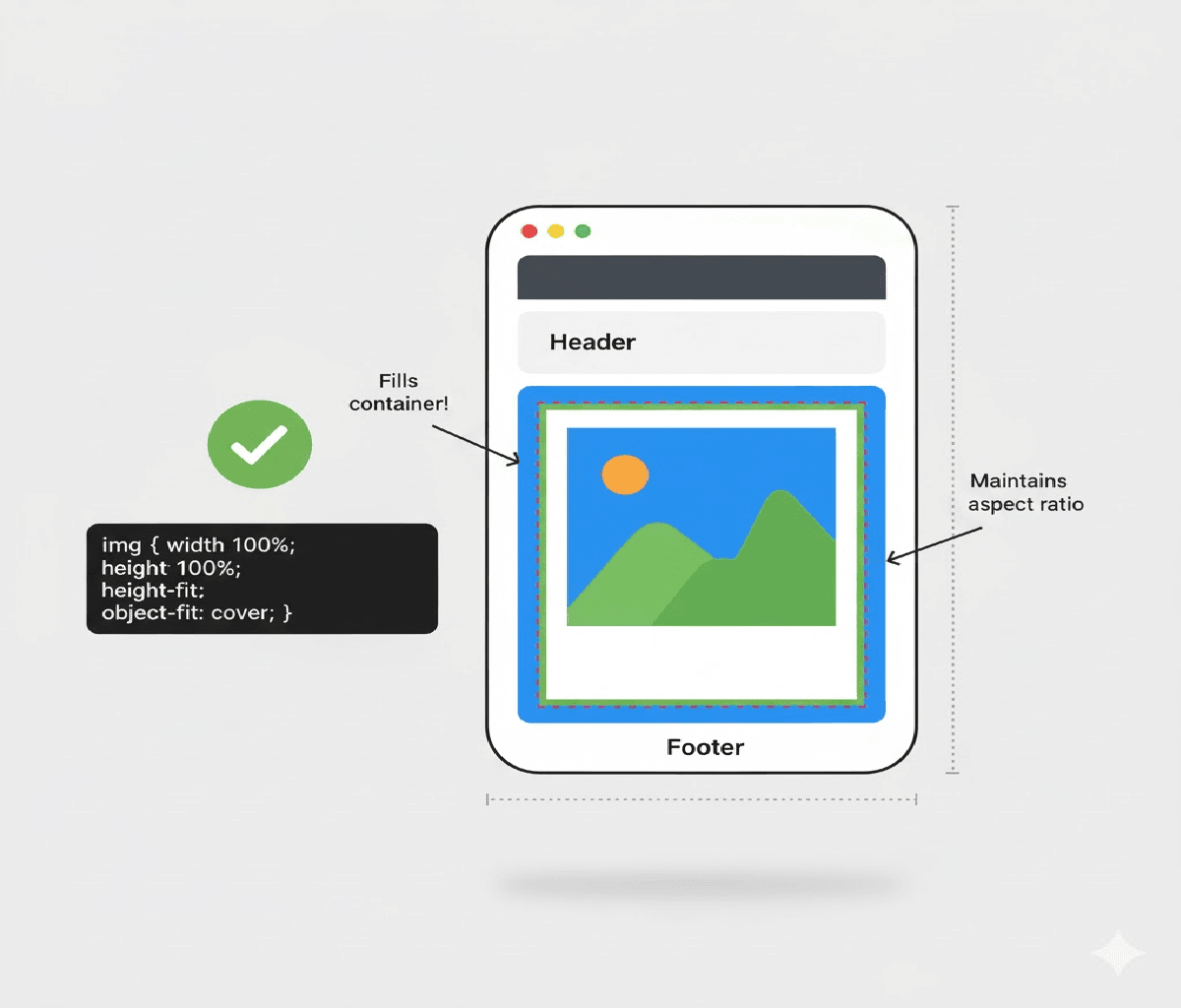 How do you make an image fill its parent container while maintaining its aspect ratio?