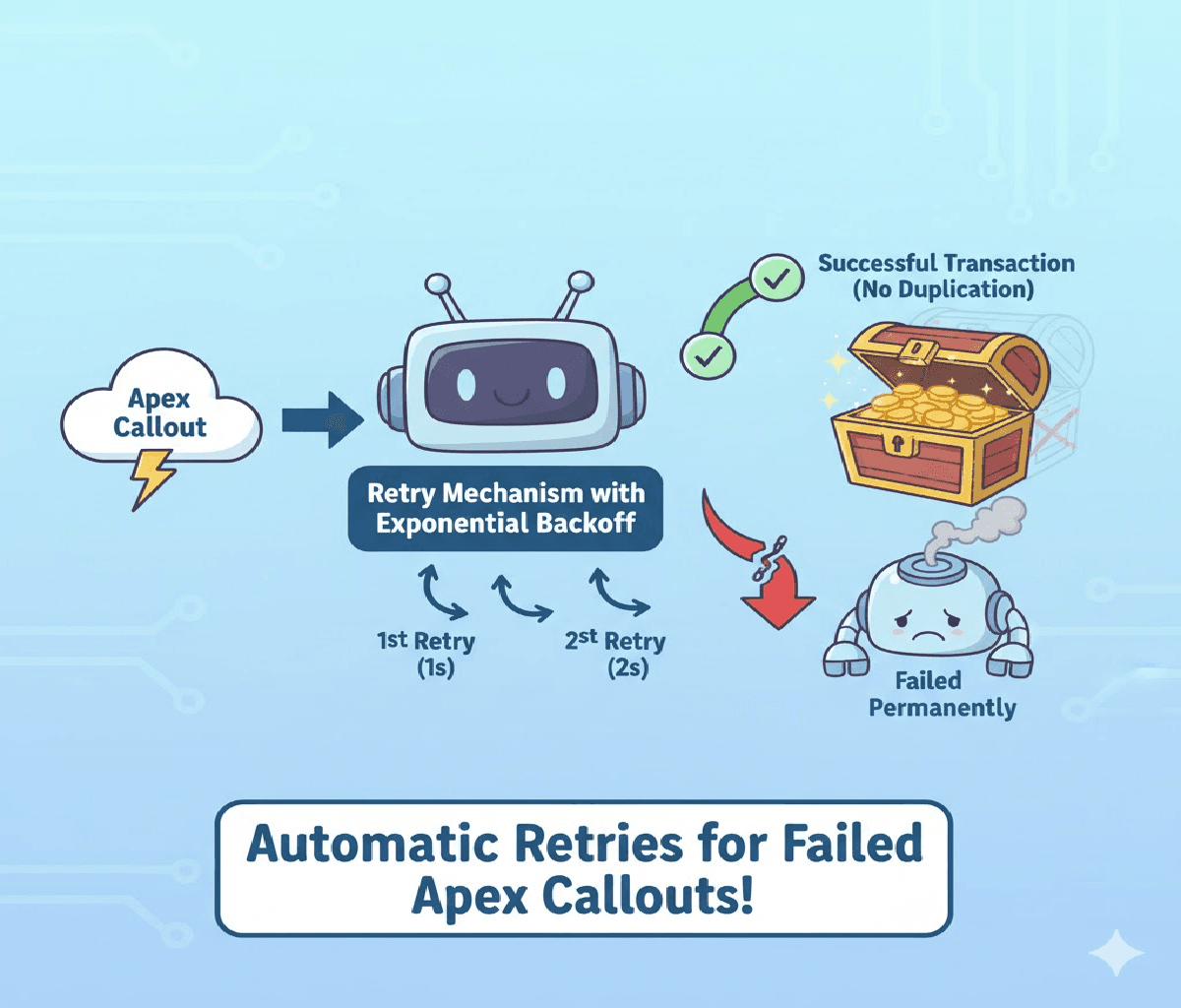What is permission set, how to give selected user report access