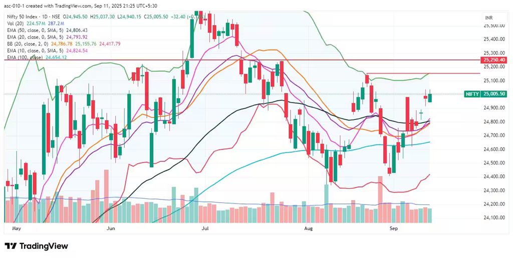 Trade Setup for September 12: 15 Key Factors to Watch Before Market Opens