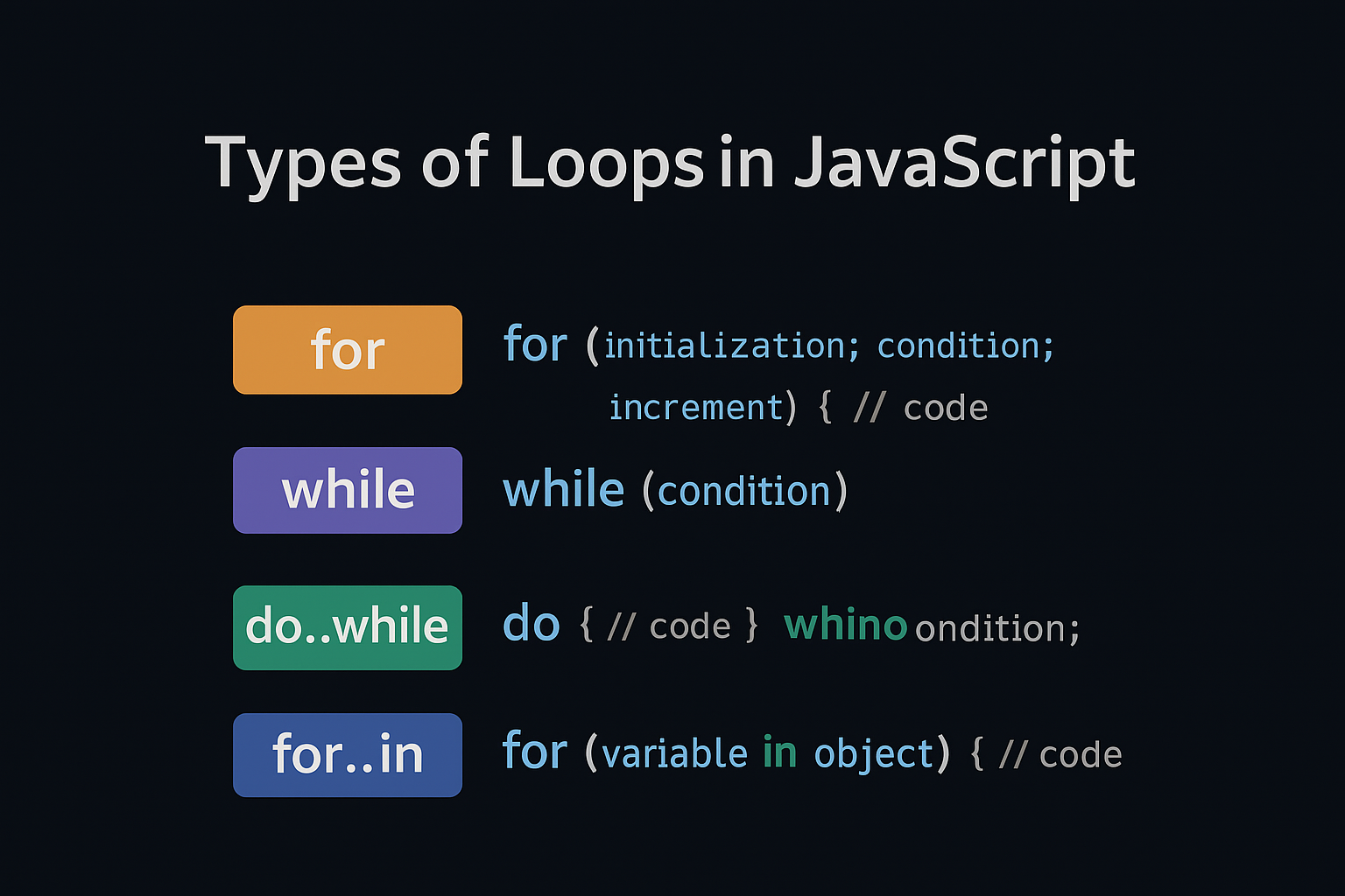 How many Types of Loops in JavaScript