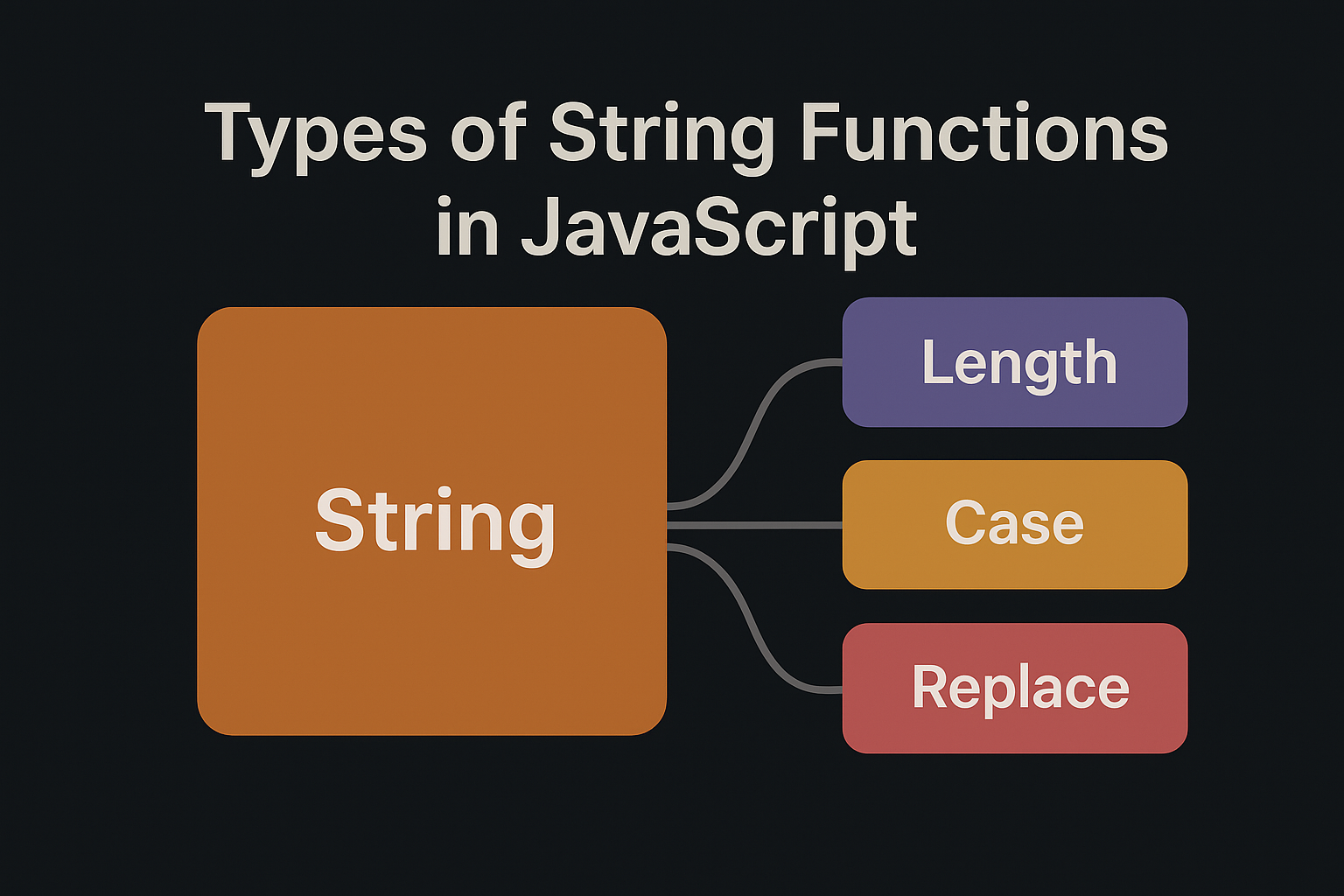 How many Types of String function in JavaScript