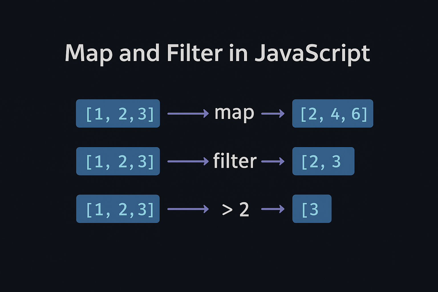 What are Map and Filter in JavaScript