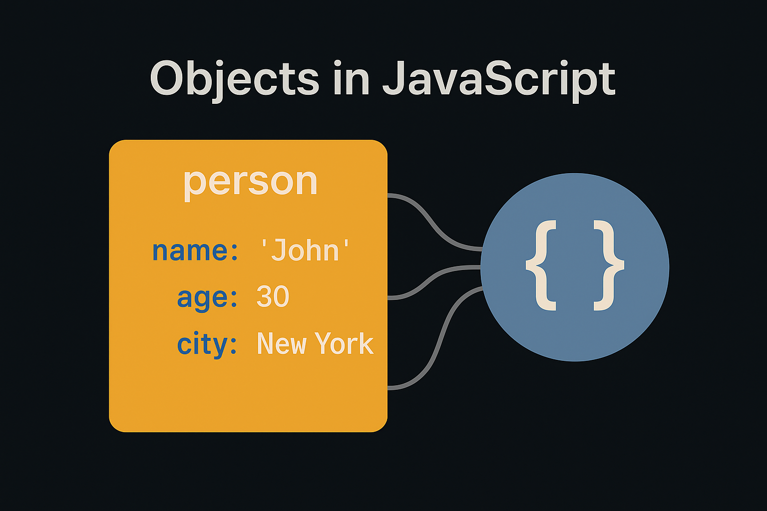 What are Object in JavaScript