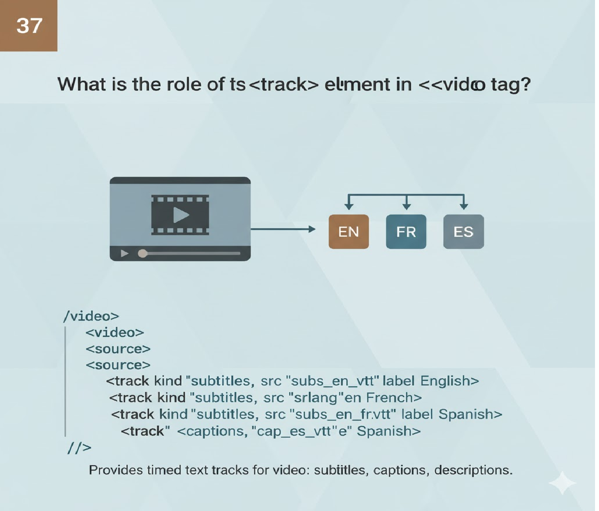 What is the role of the <track> element in the <video> tag