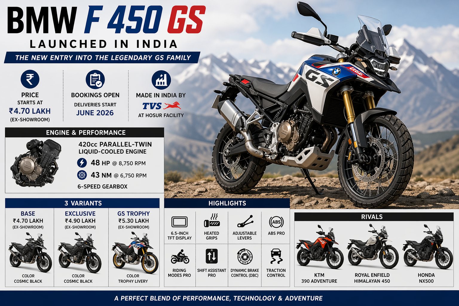 BMW F 450 GS debuts with a starting price of ₹4.70 lakh.